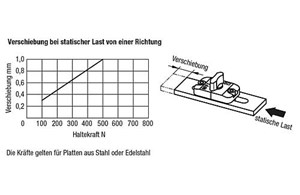 Schiebespanner 
für Langlöcher